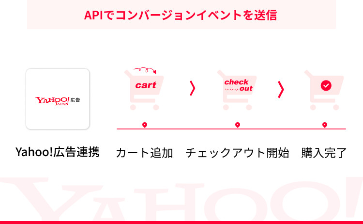 APIでコンバージョンイベントを送信