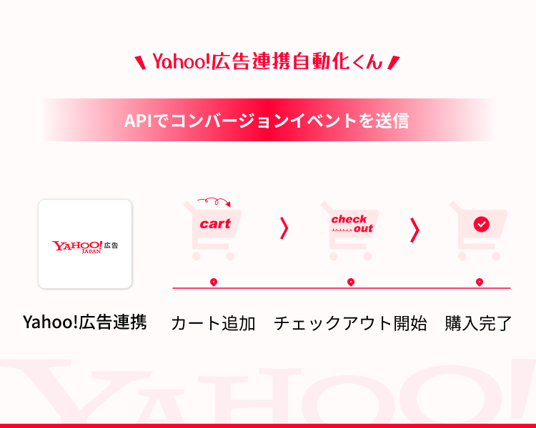 Yahoo!広告連携自動化くん